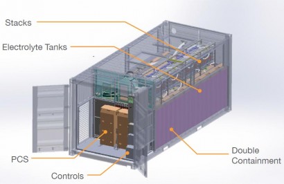 The components of one of Imergy's large-scale storage platforms. The 200 kWh-capacity battery is housed within a waterproof enclosure six by 2.4 metres wide (20 by eight feet). PHOTO: Imergy Power Systems